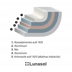 Lábas üvegfedővel Merkur Luxus 3,2 l Platinum Lunasol