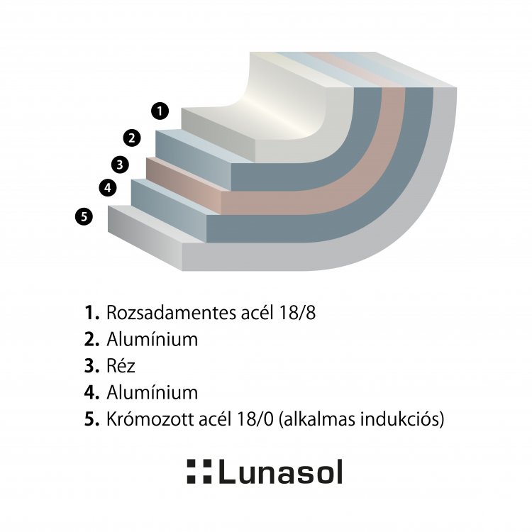 Lábas üvegfedővel Merkur Luxus 4,9 l Platinum Lunasol