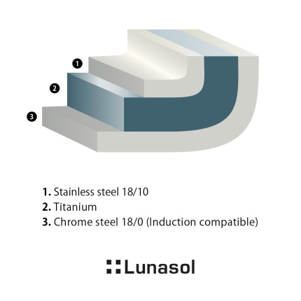 Lábas Sirius Titan 3,7 l Platinum Lunasol