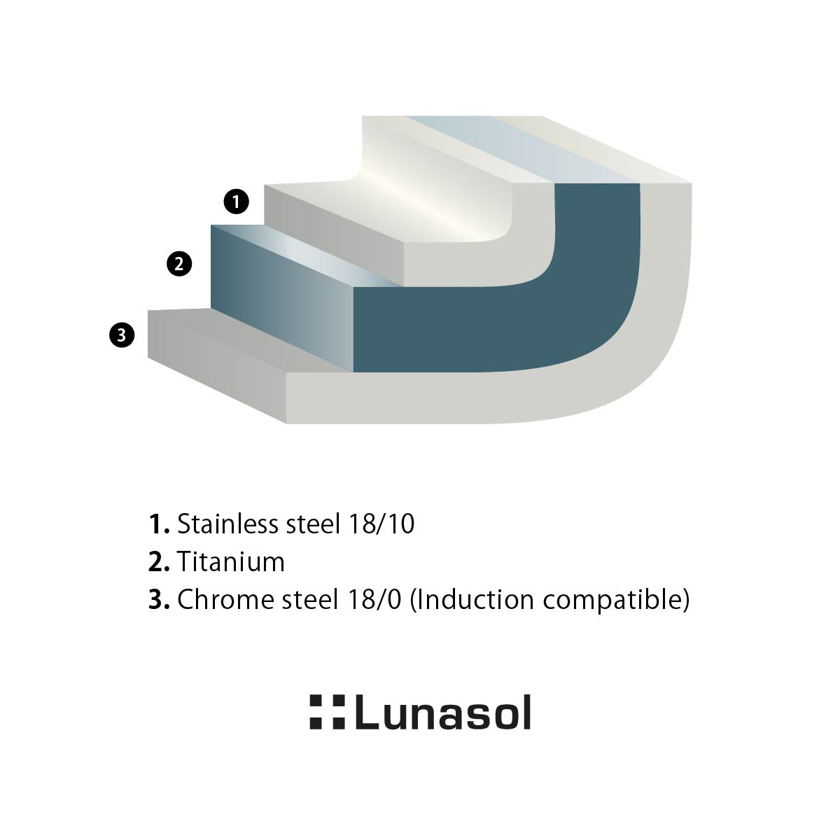 Lábas Sirius Titan 3,7 l Platinum Lunasol