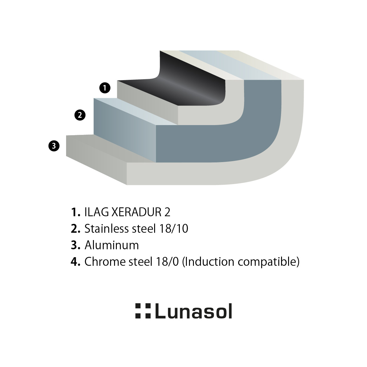 Lábas ø 16 cm, M: 7,5 cm - Saturn Lunasol