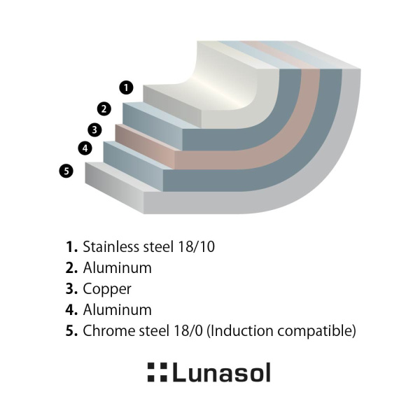 Serpenyő Orion Professional ø18 cm Platinum Lunasol