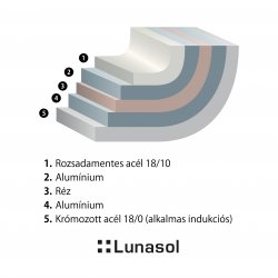 Serpenyő Orion Expert plus ø20 cm Platinum Lunasol
