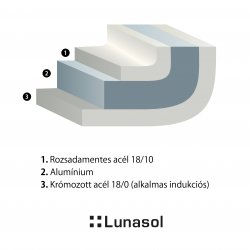 Sirius Triply tálaló/gratin serpenyő ø18 cm Premium Lunasol