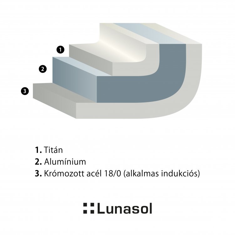 Lábas 20 x 12 cm - Sirius Lunasol